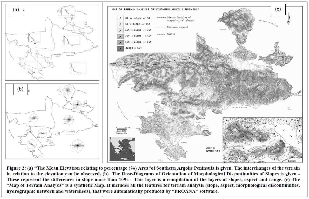 Εικ.2:a. Διαγράμματα μέσου υψομέτρου σε σχέση με το ποσοστό επιφανείας της περιοχής,  b. Διαγράμματα-τριαντάφυλλα που δείχνουν τις μορφολογικές ασυνέχειες για κάθε υποπεριοχή,  c. Χάρτης ανάλυσης εδάφους