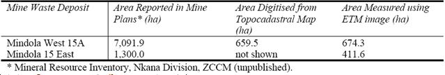 Πίνακας 1. Δηλωμένες και μετρημένες περιοχές απόθεσης αποβλήτων ορυχείων στην περιοχή μελέτης