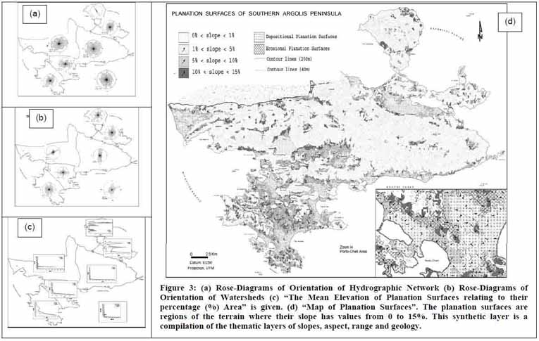 Εικ.3:a.Διαγράμματα-τριαντάφυλλα που δείχνουν τον προσανατολισμό του υδρογραφικού δικτύου, b. Διαγράμματα-τριαντάφυλλα που δείχνουν τον προσανατολισμό του υδροφόρου ορίζοντα, c. Διαγράμματα μέσου υψομέτρου επιπέδων επιφανειών σε σχέση με το ποσοστό επιφανείας της περιοχής, d. Χάρτης επιπέδων επιφανειών