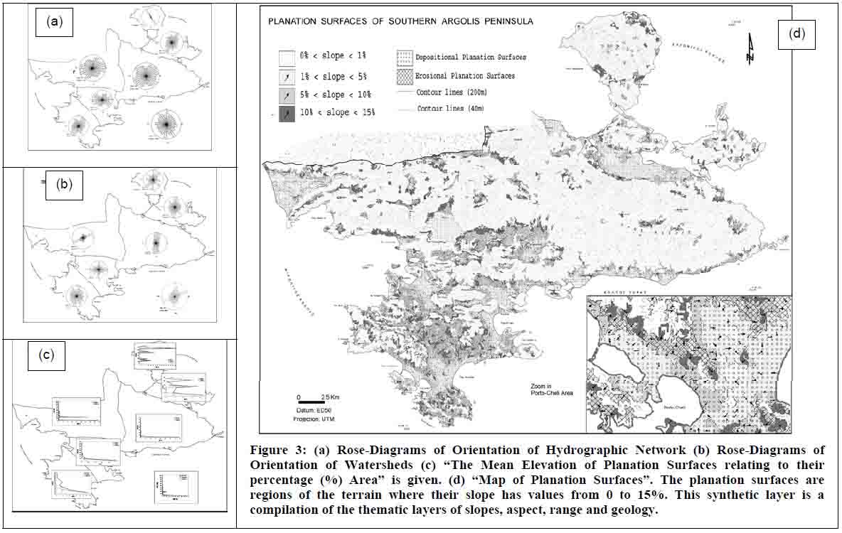 Εικ.3:a. Διαγράμματα-τριαντάφυλλα που δείχνουν τον προσανατολισμό του υδρογραφικού δικτύου,  b. Διαγράμματα-τριαντάφυλλα που δείχνουν τον προσανατολισμό του υδροφόρου ορίζοντα,  c. Διαγράμματα μέσου υψομέτρου επιπέδων επιφανειών σε σχέση με το ποσοστό επιφανείας της περιοχής,    d. Χάρτης επιπέδων επιφανειών