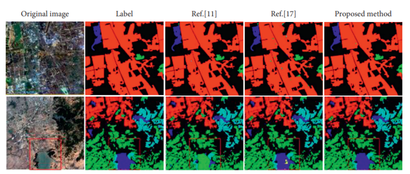 Αρχείο:Fig4. Image segmentation results of different methods..PNG