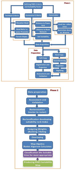 Αρχείο:1-s2.0-S1110982321000776-gr7 lrg-wiki1.jpg