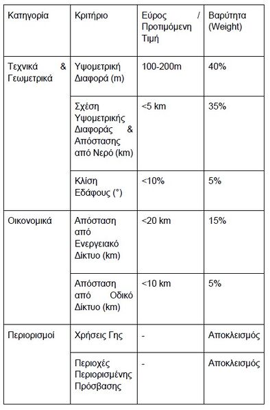 Αρχείο:Πινακας wiki1 παραγοντες.jpg