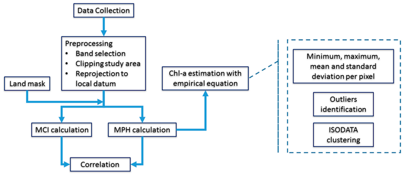 Αρχείο:Rs wiki 2 proccess.png