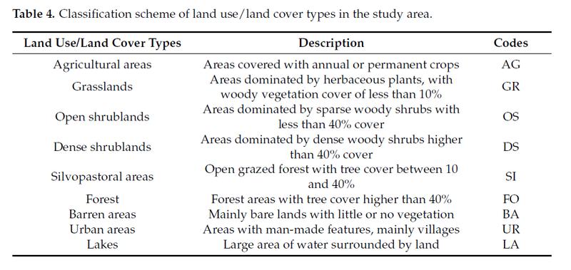 Αρχείο:GOULA 3 2 Classification scheme of land use.png