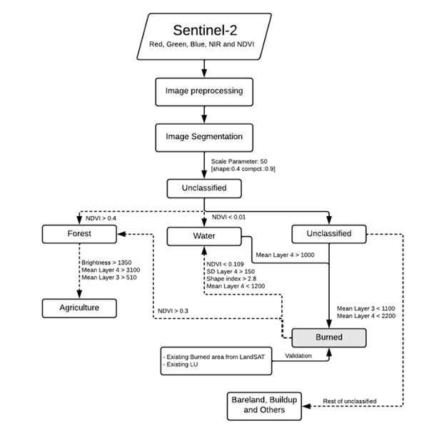 Αρχείο:Εικόνα15 διαγραμμα ροης.png
