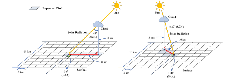 Αρχείο:Εικόνα3 Δύο σενάρια.png