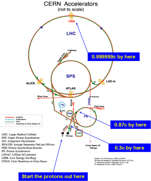 Αρχείο:Cern-complex.gif