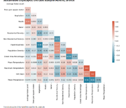 Rs wiki 1 correlation.png