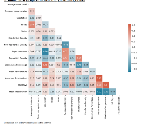 Rs wiki 1 correlation.png