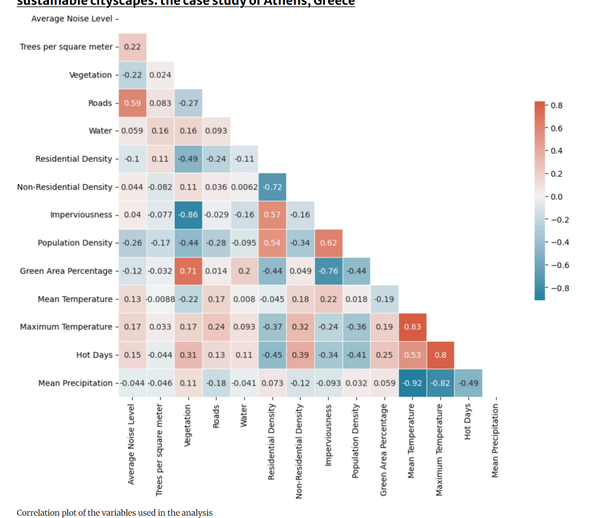 Rs wiki 1 correlation.png