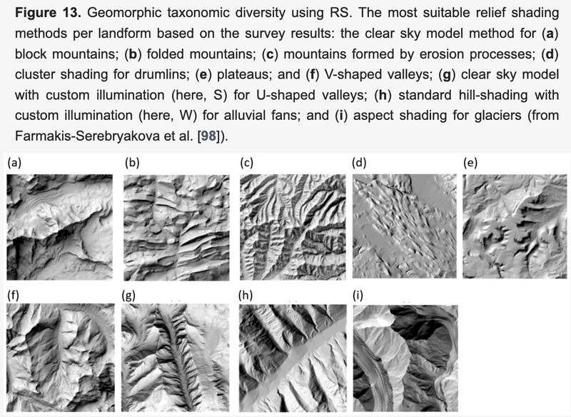 Αρχείο:Geomorphic tax.png