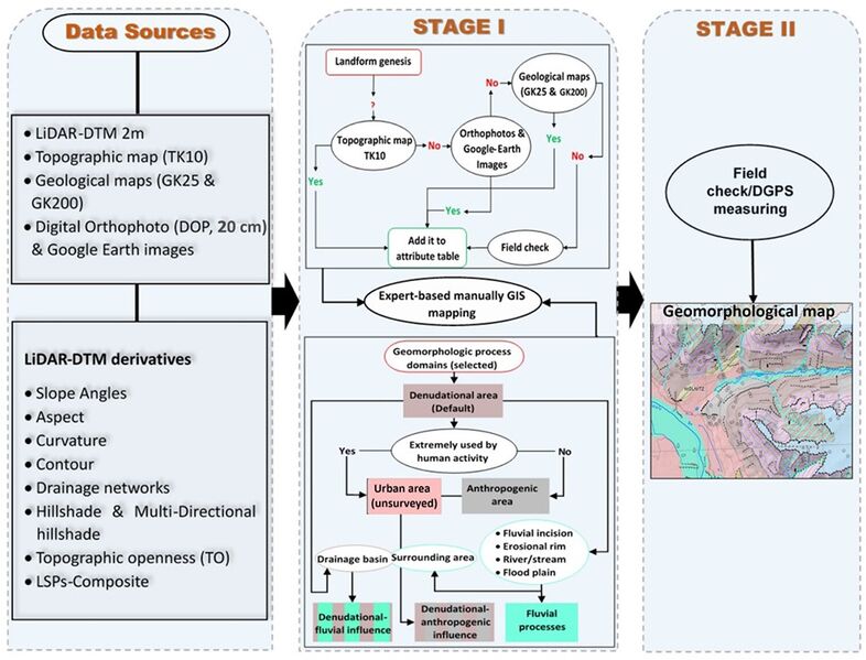 Αρχείο:Rs wiki 5.2.jpg