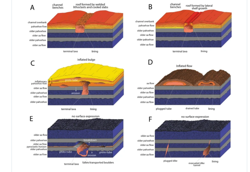 Αρχείο:Solines lavas.png