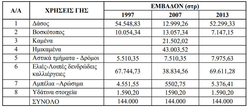 Αρχείο:Εμβαδική καμένα.jpg