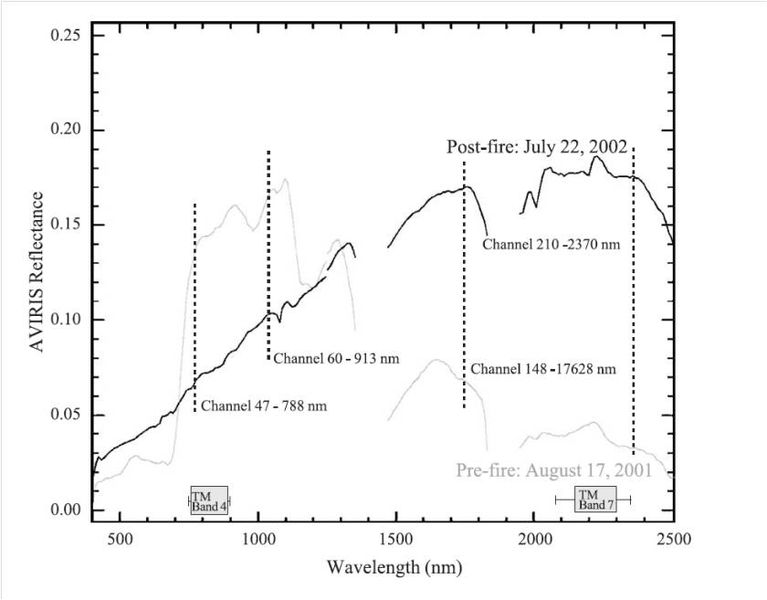 Αρχείο:Figure 2 2.jpg