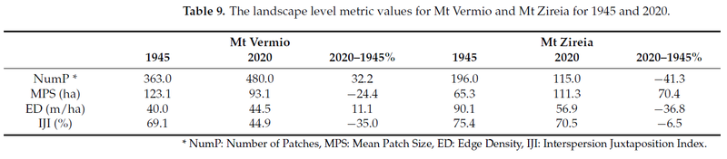 Αρχείο:RS paper1 11 Goula Landscape Metrics.png