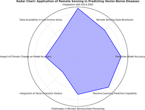 Rs wiki 4 radarchart.png