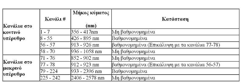 Αρχείο:ΠΙΝ1.14.jpg