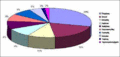 Γραφική σύνοψη για την έκδοση της 15:17, 20 Μαρτίου 2010