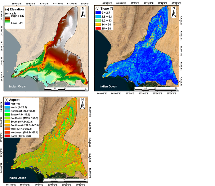 Αρχείο:Elevation aspect slope.png