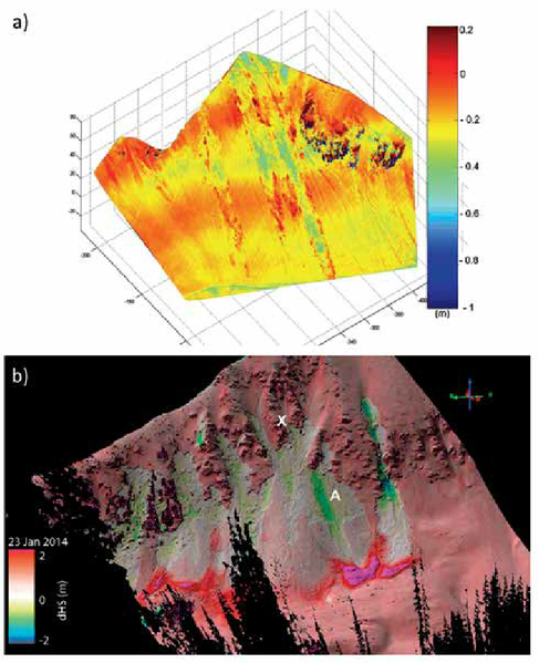 Αρχείο:LiDAR-detection-of-snow-mass-balance-gain-and-loss-induced-by-avalanches-a-Figure-8c.png