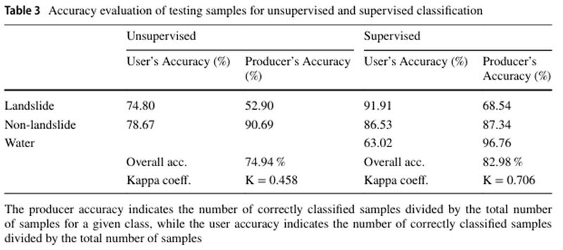 Αρχείο:Εικόνα 10 Αξιολόγηση της ακρίβειας των δειγμάτων δοκιμών για μη εποπτευόμενη και εποπτευόμενη ταξινόμηση.JPG