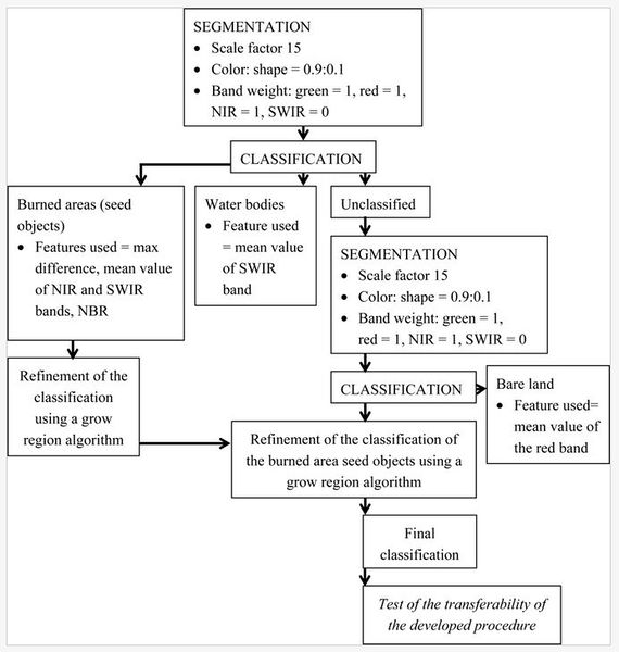 Αρχείο:Flowchart.JPG