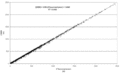 Γραφική σύνοψη για την έκδοση της 00:01, 26 Φεβρουαρίου 2010