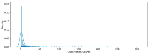 Rs wiki 1 kampyli pyknotita.png