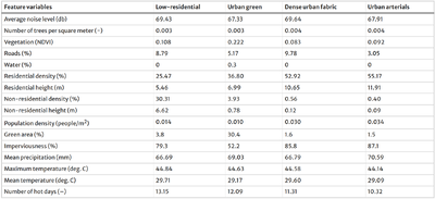 Rs wiki 1 feature variable per cluster.png