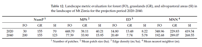 Αρχείο:GOULA 3 8 Landscape Metric Evaluation.png