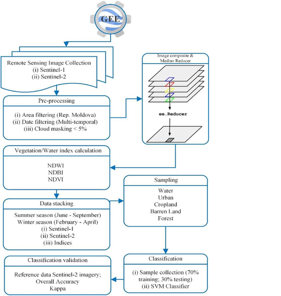 Αρχείο:Flowchart methodology.png