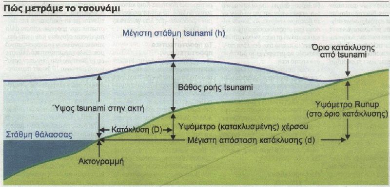 Αρχείο:Mouschouras 6a.jpg